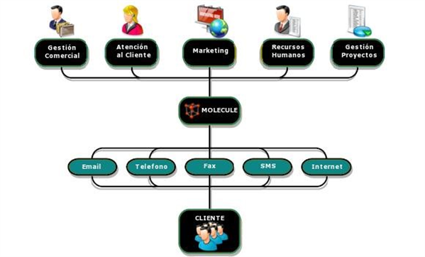 Secrets To Getting Custom URL Shortener To Complete Tasks Quickly And Efficiently